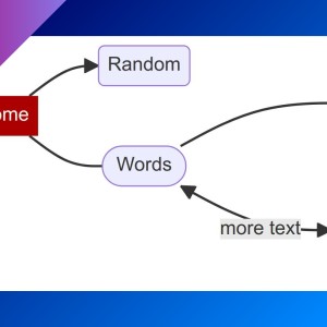 First steps with Mermaid, a diagramming and charting tool